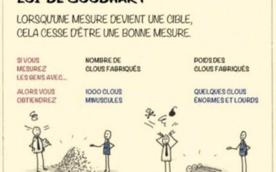 FO Altran :  loi Goodhart – PEG – Jurisprudences Congés Payés – mobilisation 2 octobre