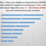 FO Altran : Accord mobilité interne / externe C’est plié, … et mais à quel prix ?