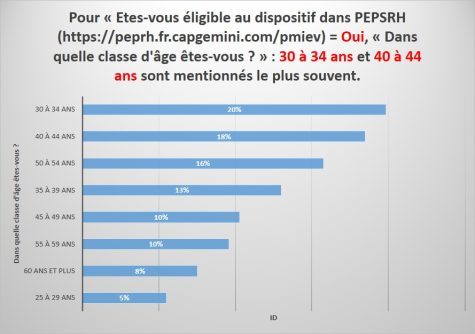 Ne mettez pas tous vos oeufs dans le même panier !